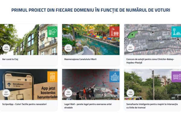 Bugetare participativă | „Aer curat pentru Cluj”, care prevede amplasarea unor copaci inteligenți, cel mai votat proiect